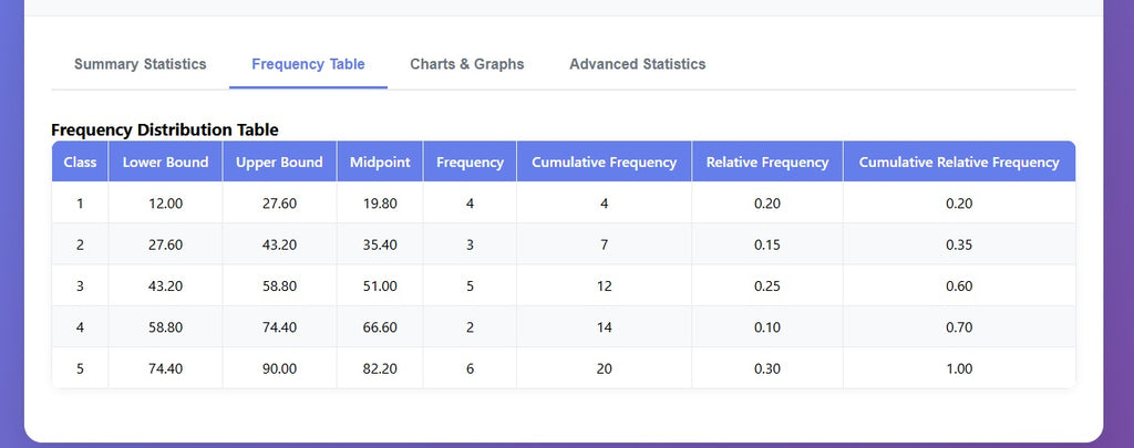QuickStat Genius – Mean, Median, Mode & Graphs in Seconds