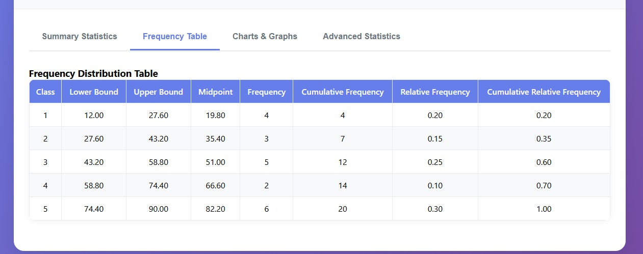 QuickStat Genius – Mean, Median, Mode & Graphs in Seconds