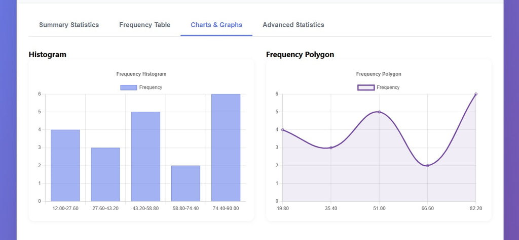 QuickStat Genius – Mean, Median, Mode & Graphs in Seconds