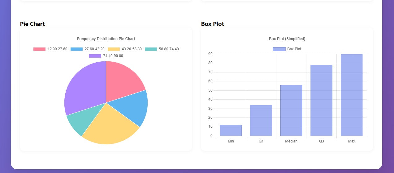 QuickStat Genius – Mean, Median, Mode & Graphs in Seconds